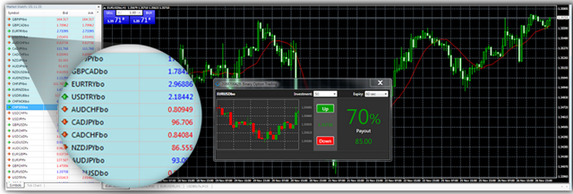 The Forex Binary Options Trading System | Seeking Alpha