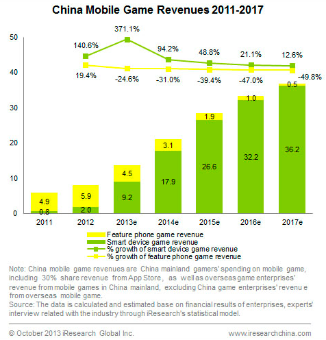 Sky-mobi Succeeding In China's Fast Growing Smartphone And Mobile ...