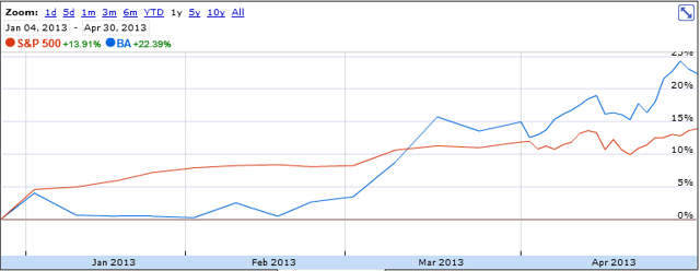 GM: Recalls, Liability, And Boeing (NYSE:GM) | Seeking Alpha