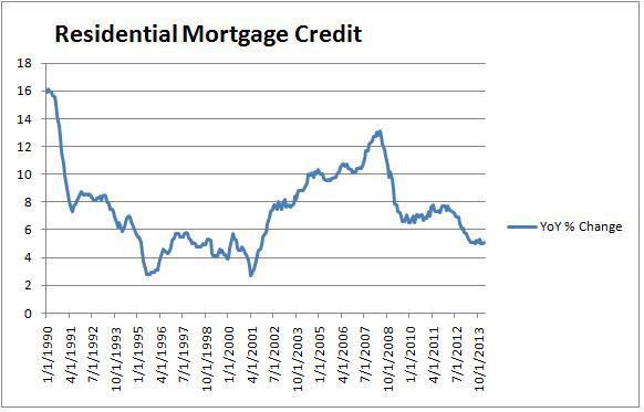 Is It Time To Short The Canadian Housing Market? | Seeking Alpha