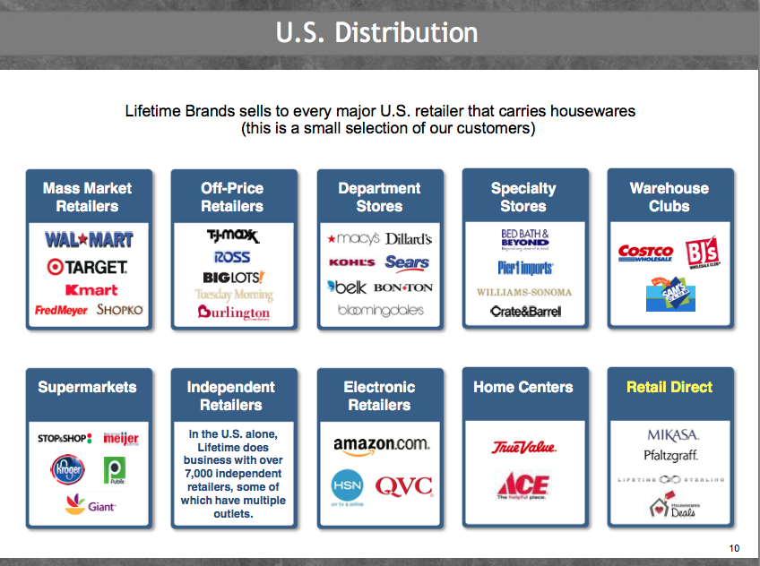 Lifetime Brands A Mundane Company, With Exciting Profit Potential