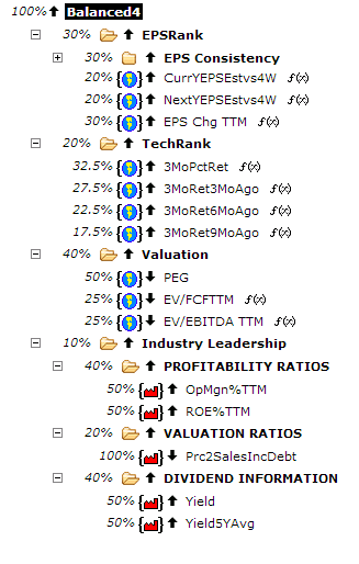 Best S&P 500 Tech Stocks That Pay Dividends According To A Winning ...