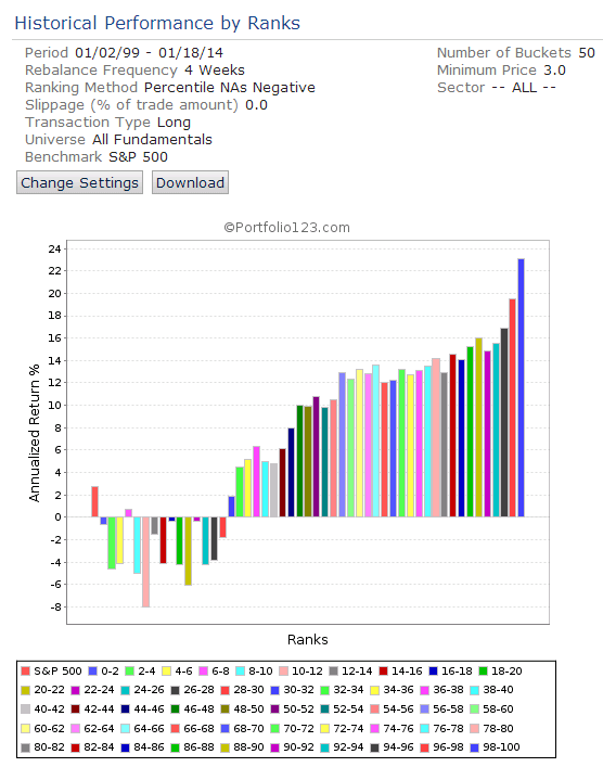 S And P 500 Tech Stocks