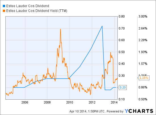 estee lauder companies inc 2008 case analysis 3 uli tenant energy optimization program case study: the estée lauder companies inc 6 differences in modeled energy reduction is usually due to a discovered underestimation or overestimation of energy use. estee lauder companies inc 2008 case analysis 3 uli tenant energy optimization program case study: the estée lauder companies inc 6 differences in modeled energy reduction is usually due to a discovered underestimation or overestimation of energy use.