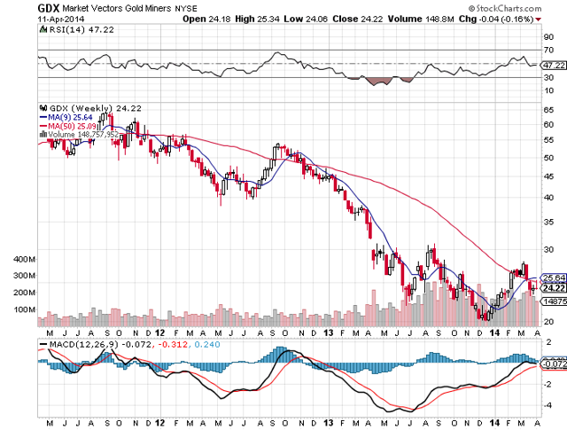 Is The U.S. Dollar Top The Bottom For Gold? | Seeking Alpha