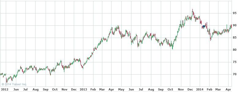 The Clorox Company: A Cursory Look (NYSE:CLX)