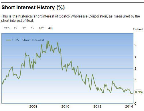 Costco Ownership Analysis: Buy, Sell, Or Neutral? (NASDAQ:COST ...