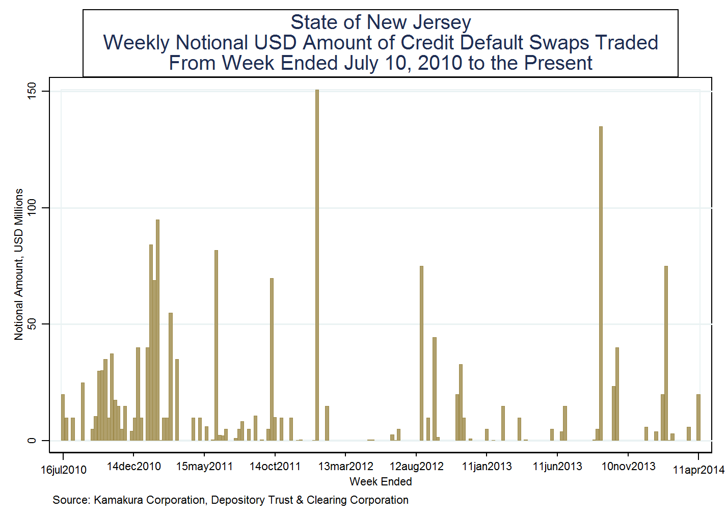 Credit default swap trading strategies