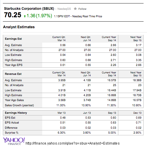 Why You Should Buy Starbucks' Dip (NASDAQ:SBUX) | Seeking Alpha