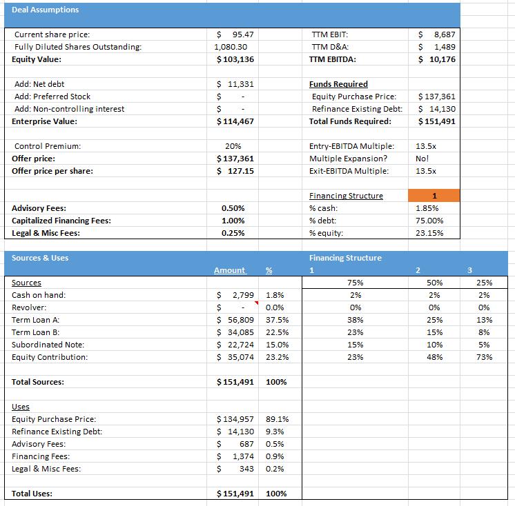 Why McDonald's Still Has Some Pep In Its Step: Part 2 (NYSE:MCD ...