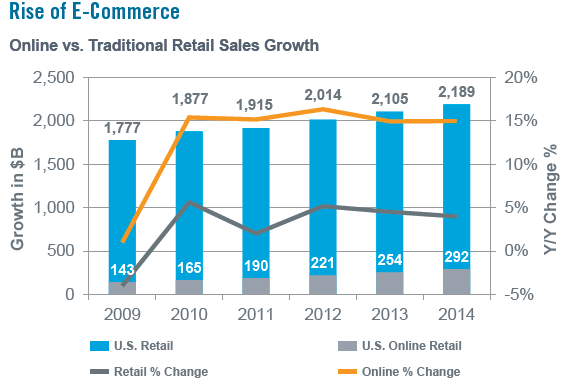 Home Depot: Expanding Its Online Presence (NYSE:HD) | Seeking Alpha