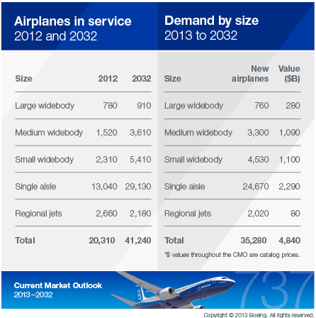 Boeing Is Flying High (NYSE:BA) | Seeking Alpha