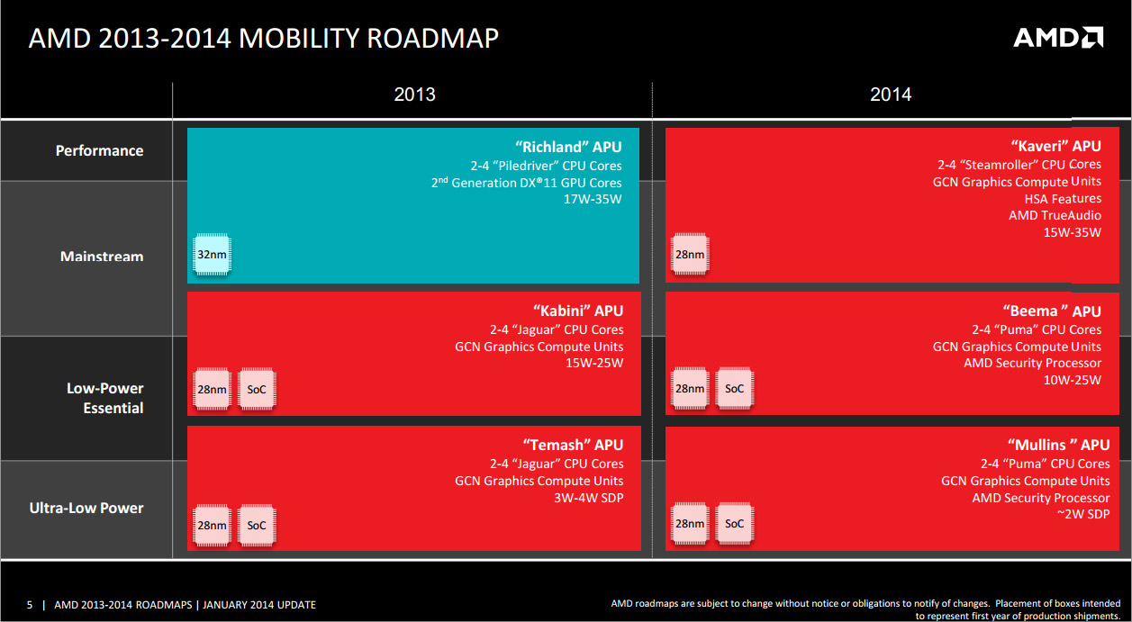 Amd Winflash 3.1 | AMDVbFlash Download – YNAVHY