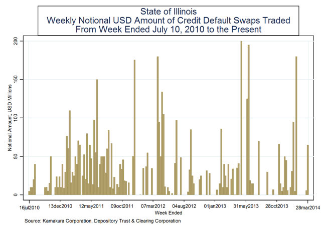 Credit default swap trading strategies