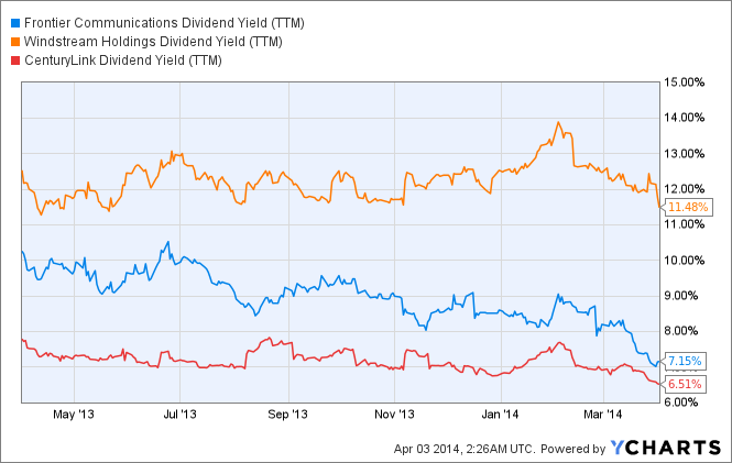 Has Frontier Communications Gone Up Too Far, Too Fast? (NASDAQ:FYBR ...