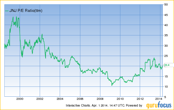 jnj-stock-pe
