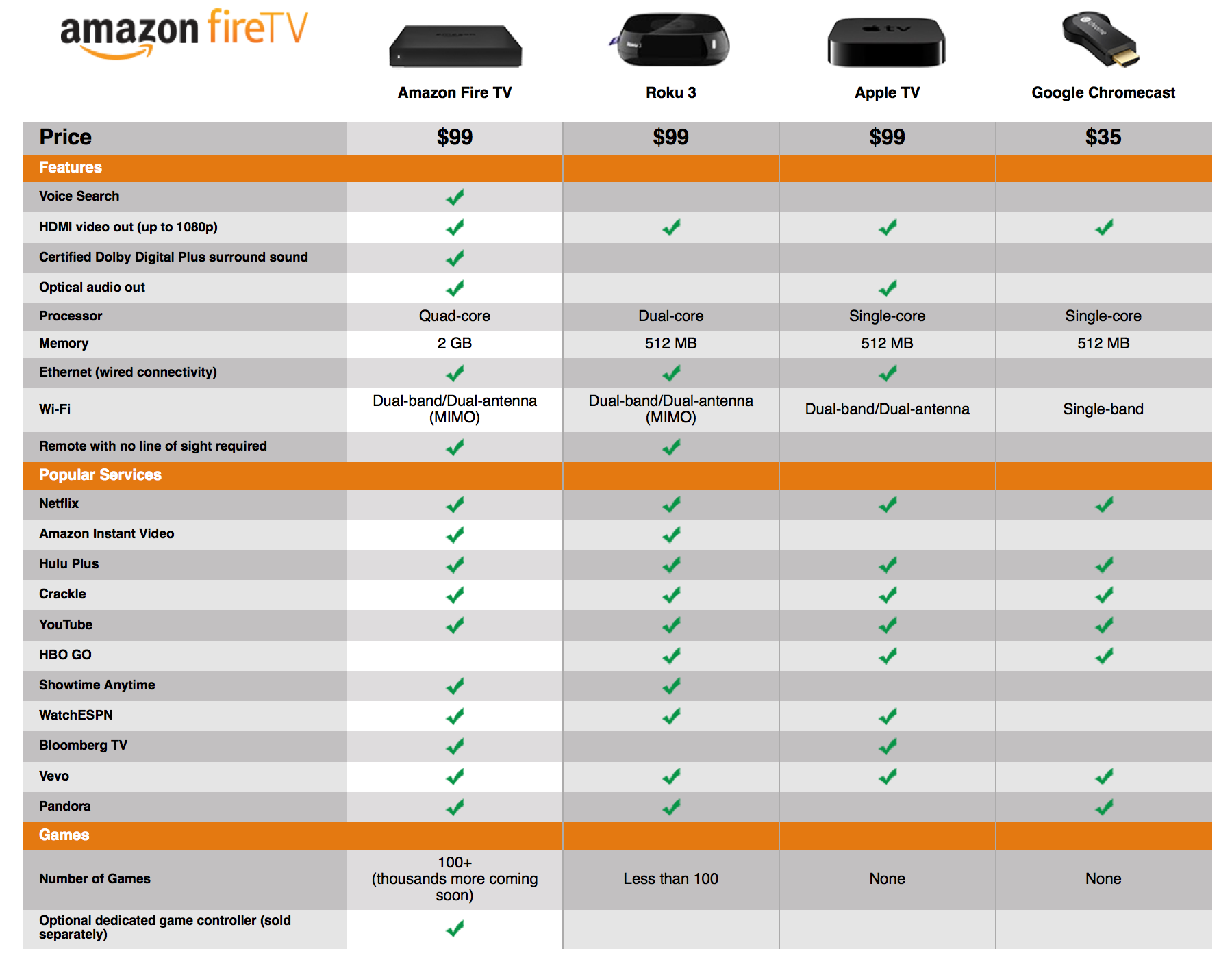 Amazon Device Comparison Chart
