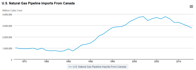 Is The Pendulum Swinging From Oil Back To Natural Gas? - Part 2 ...