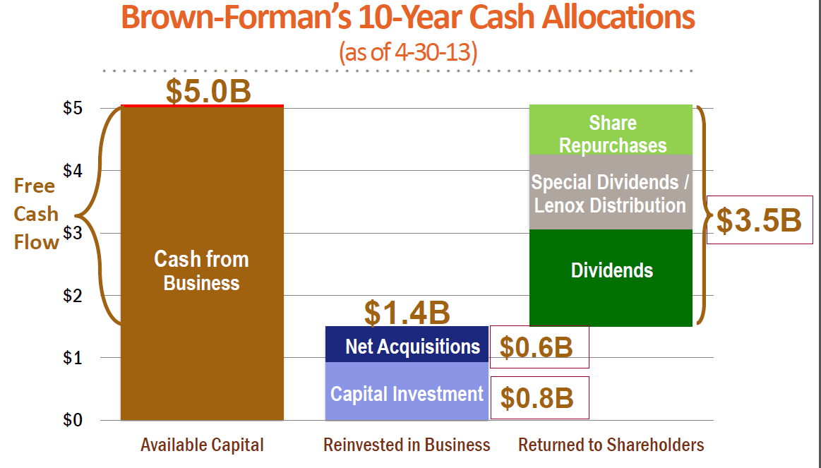 Brown-Forman: Intoxicating Business, Bloated Valuation (NYSE:BF.B ...