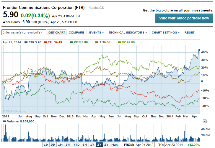 Frontier Telecommunications: Should You Still Buy At $5.90? (NASDAQ ...