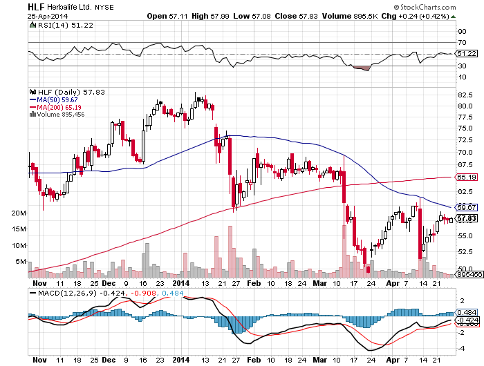Herbalife All Eyes On Earnings, Venezuela And A Distributor