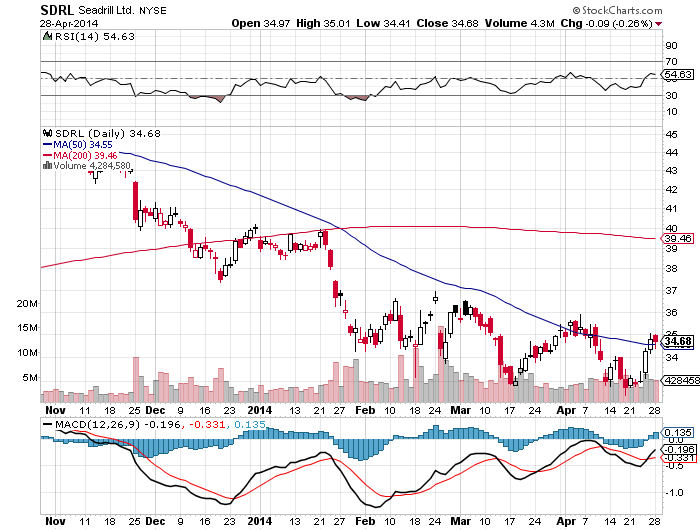 Play 'Defense' In This Market With These High-Yield Dividend Stocks ...