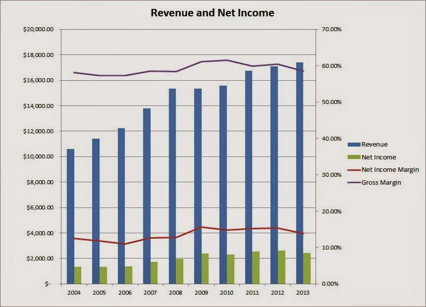 Colgate Palmolive Company High Quality But Should You Buy Nysecl Seeking Alpha 5527