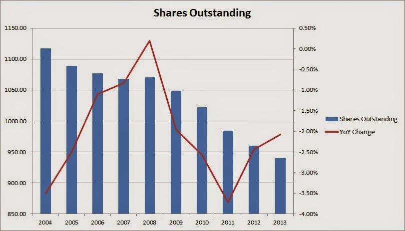 Colgate Palmolive Company High Quality But Should You Buy Nysecl Seeking Alpha 1952