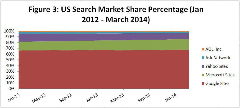 Turnaround Or Not Yahoo Shares A Bargain Altaba Inc Nasdaq However We Have Yet To See Meaningful Growth From Yahoo S Core Offerings At Best Efforts Of The Turn Around Only Slowed Hemorrhaging