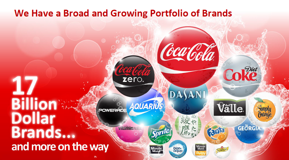 Coca Col A Global Brand