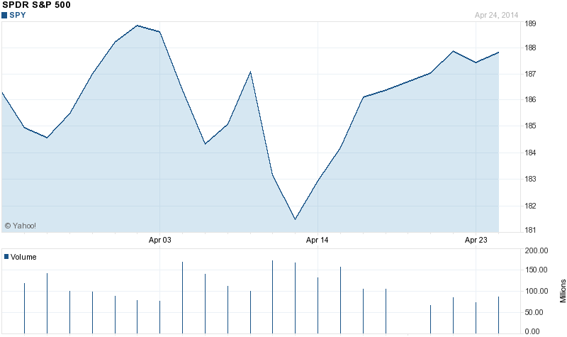 Stock Market Crash Is Imminent - Part II: How You Like Me Now?