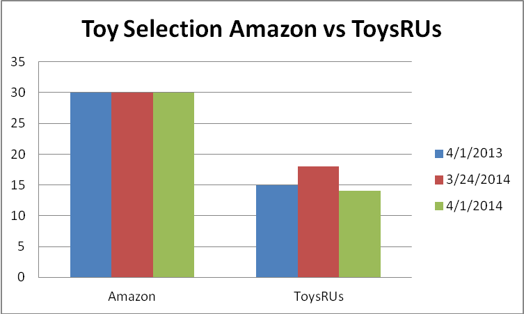 Toys R Us Has Major Problems Toys Seeking Alpha