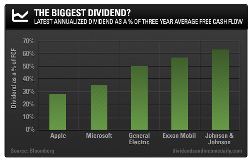 Putting Apple's Dividend Into Perspective (NASDAQ:AAPL) | Seeking Alpha