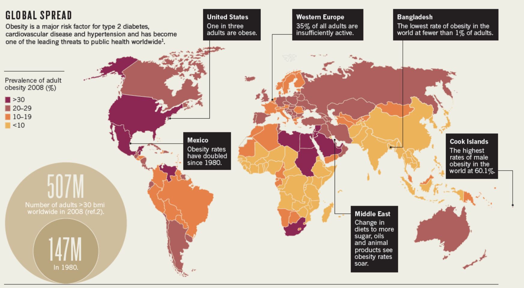 Novo Nordisk: Increasing Obesity Rate A Positive For Stock, But Share ...