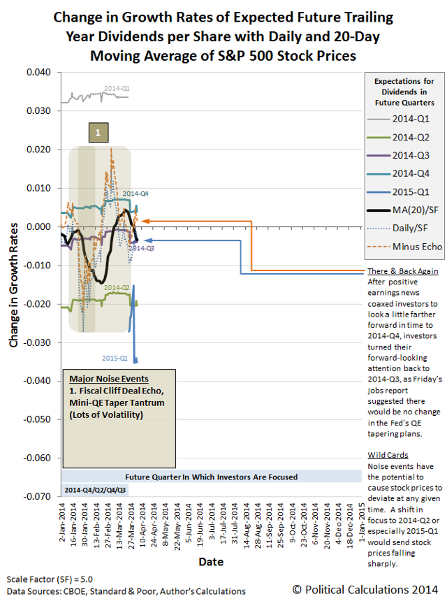 The Evolving Future Of The S&P 500 | Seeking Alpha