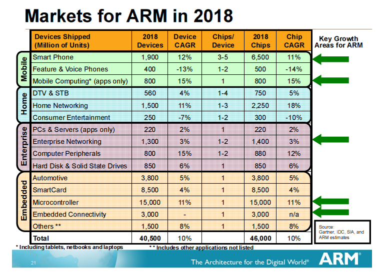 ARM Holdings Stock Is Overvalued By The Market (NASDAQARMHDEFUNCT1724) Seeking Alpha