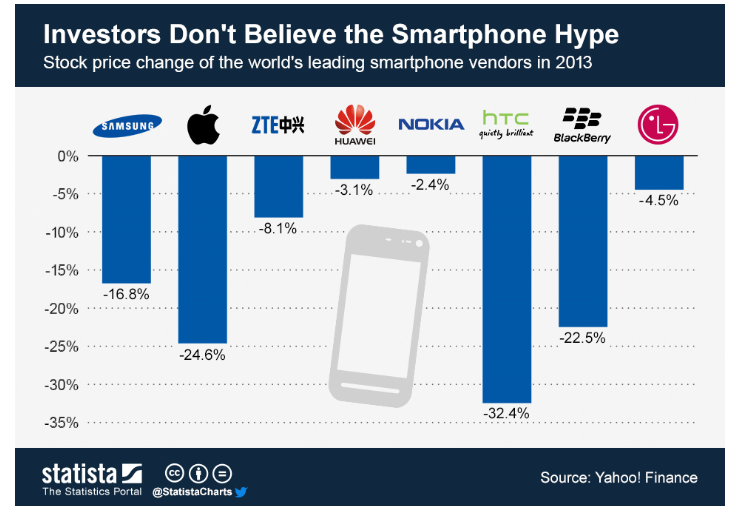 Microsoft Windows Phone Should Gain Momentum Despite Sagging Growth In ...