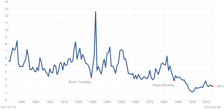 On Berkshire Hathaway's Dividend Policy (NYSE:BRK.B) | Seeking Alpha