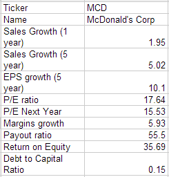 Mcdonald S As Good Of A Dividend Stock As It Gets Nyse Mcd