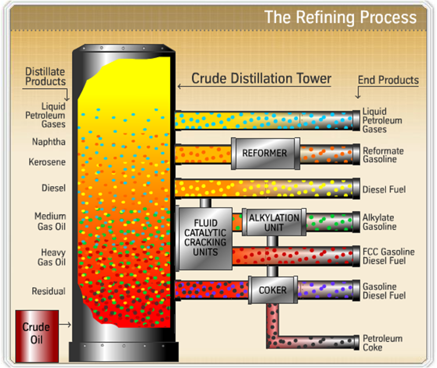 fluid catalytic cracking animation