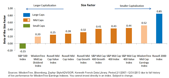 Considerations For The 'Forgotten Size Segment': Mid-Caps | Seeking Alpha