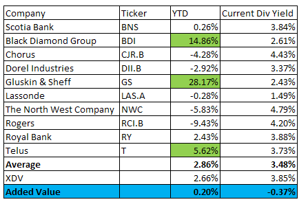 Best 2014 Dividend Stock Pick Returns Beating Both Benchmarks | Seeking ...