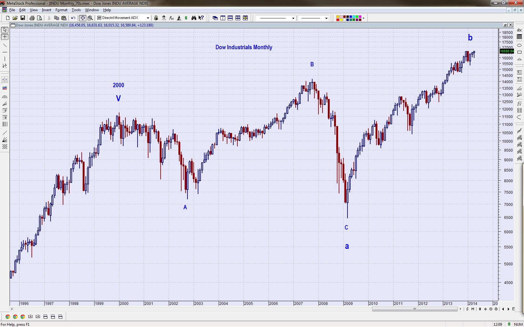 Stock Market Clock... 1 Minute To Midnight Seeking Alpha