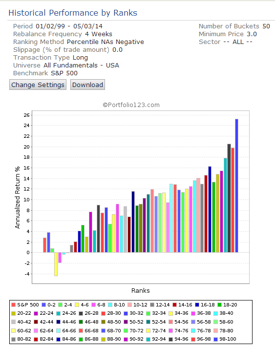 Best S&P 500 Dividend Stocks According To Piotroski Principles (NYSE ...