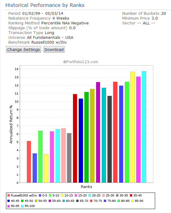 Best Russell 1000 Tech Stocks That Pay Dividends According To Buffett