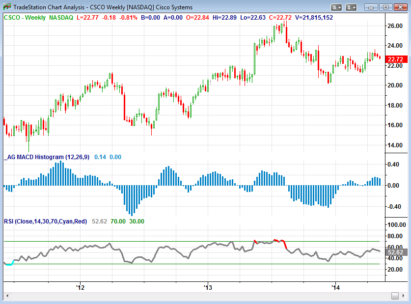 Best Russell 1000 Tech Stocks That Pay Dividends According To Buffett