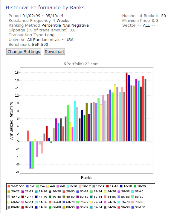 Best S&P 500 Tech Stocks That Pay Dividends According To O'Neil