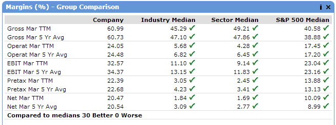 Best S&P 500 Tech Stocks That Pay Dividends According To O'Neil ...