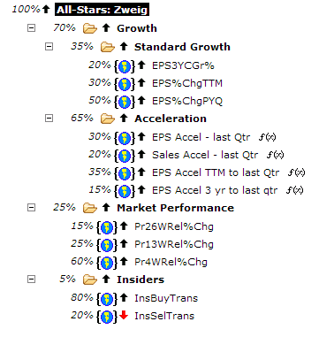 chk dividend