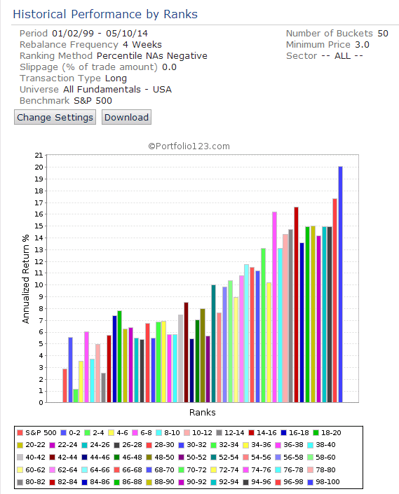 Best S&P 500 Stocks That Pay Dividends According To Zweig Principles